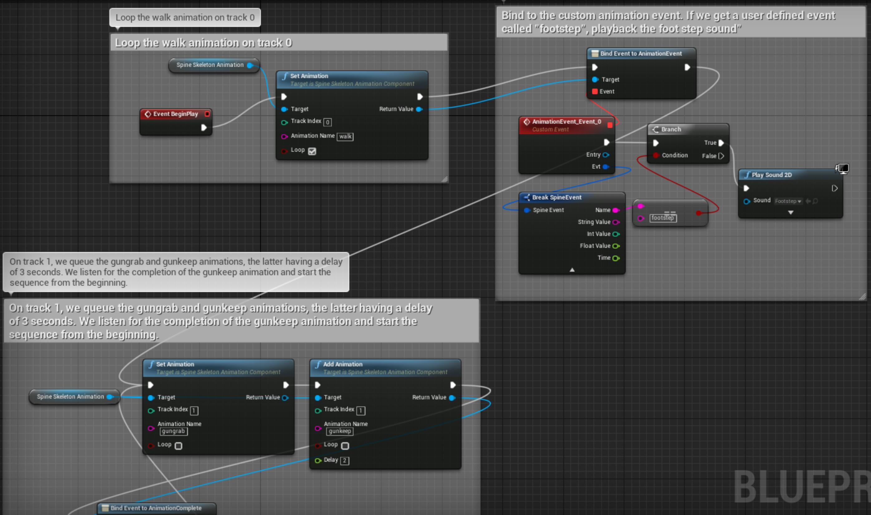 //esotericsoftware.com/img/blog/spine-ue4-bp.jpg