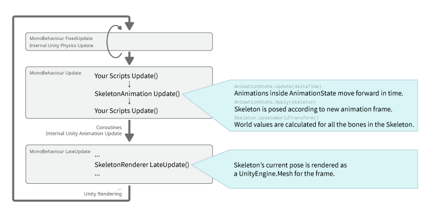 texturepacker unity upgrade