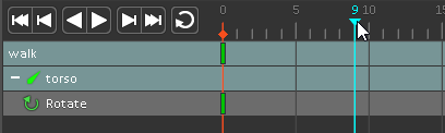 Timeline